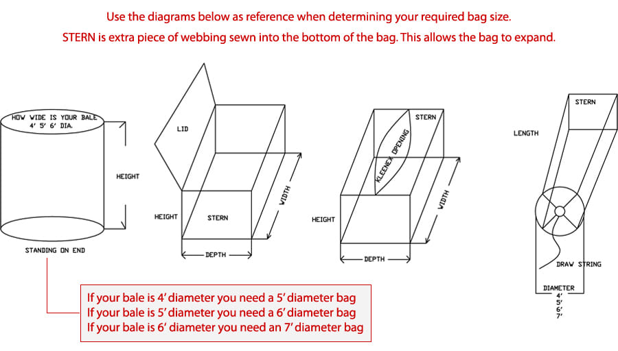 hay net measurement guide diagram